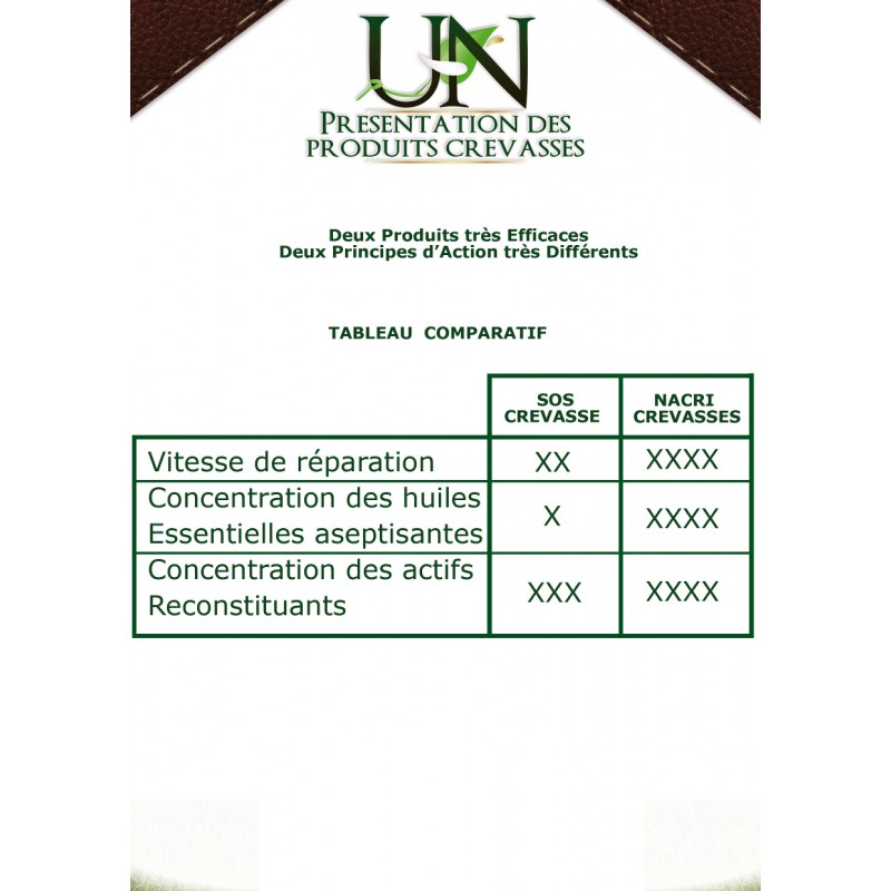 BAUME NETTOYANT ET ASSÉCHANT SOS CREVASSES 280 ML